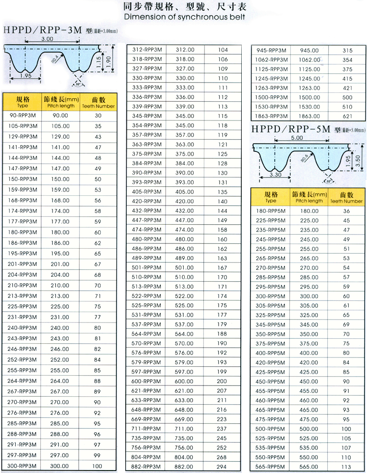 同步带规格、型号、尺寸表12