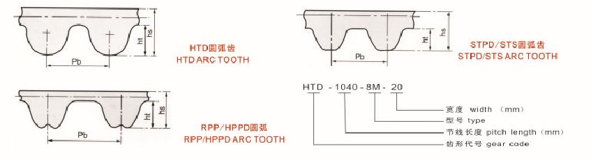 港达同步带圆弧齿示意图